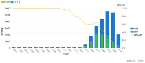 vivo自研专业影像芯片 以创新为矛，通信技术为基，重塑移动影像新格局