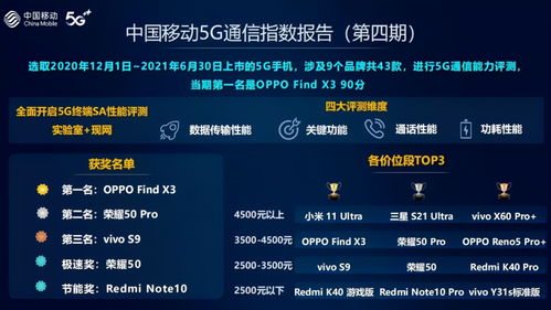 5G通信实验室官宣研发技术突破 这些因素才是OPPO的5G发展利器